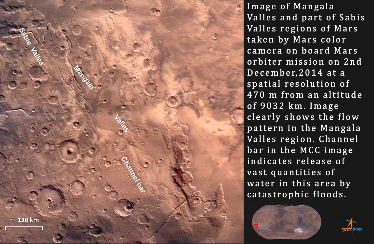 Martian Geology